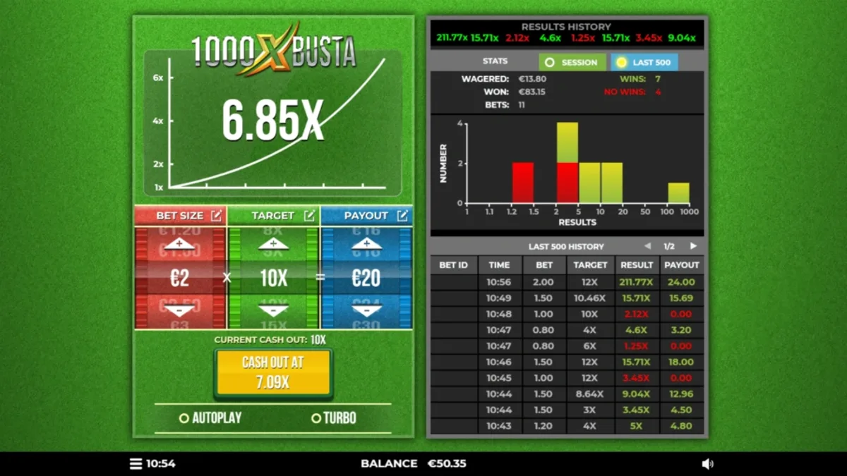 Strategies to Win at 1000x Busta